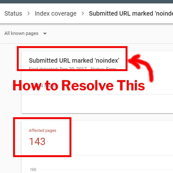 submitted url marked noindex