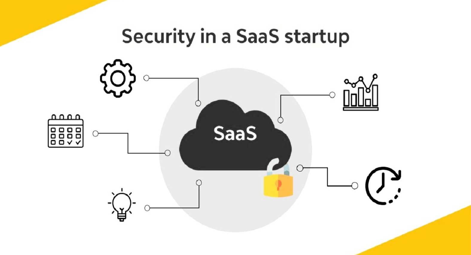 Saas-Security